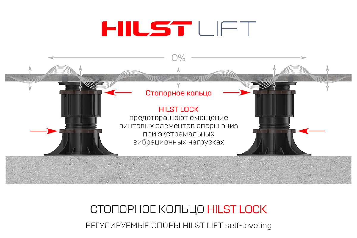Стопорное кольцо HILST LOCK для регулируемой опоры